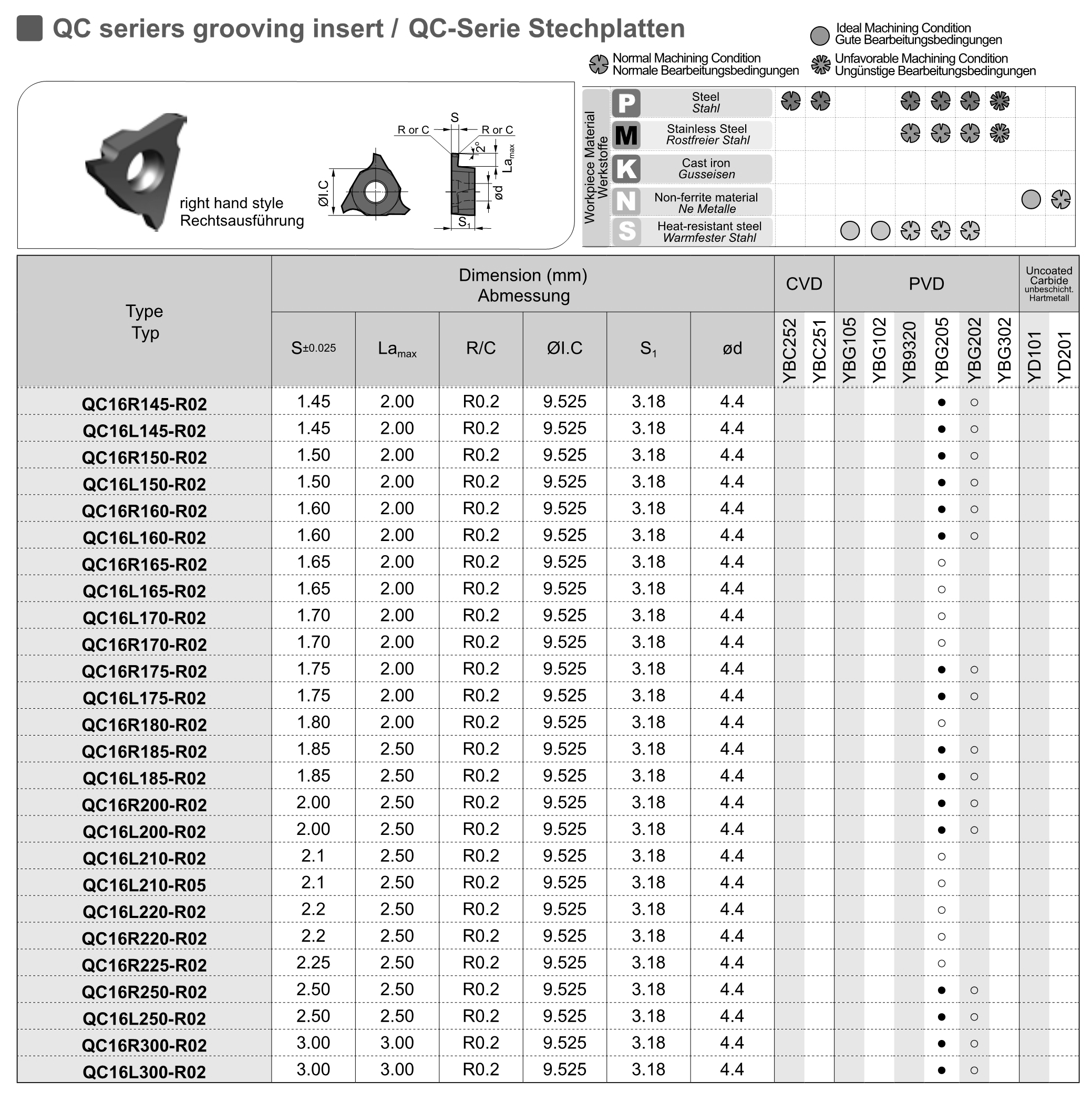 Original QC QC16R QC16R145 QC1 - Tools Qc reseña y precio